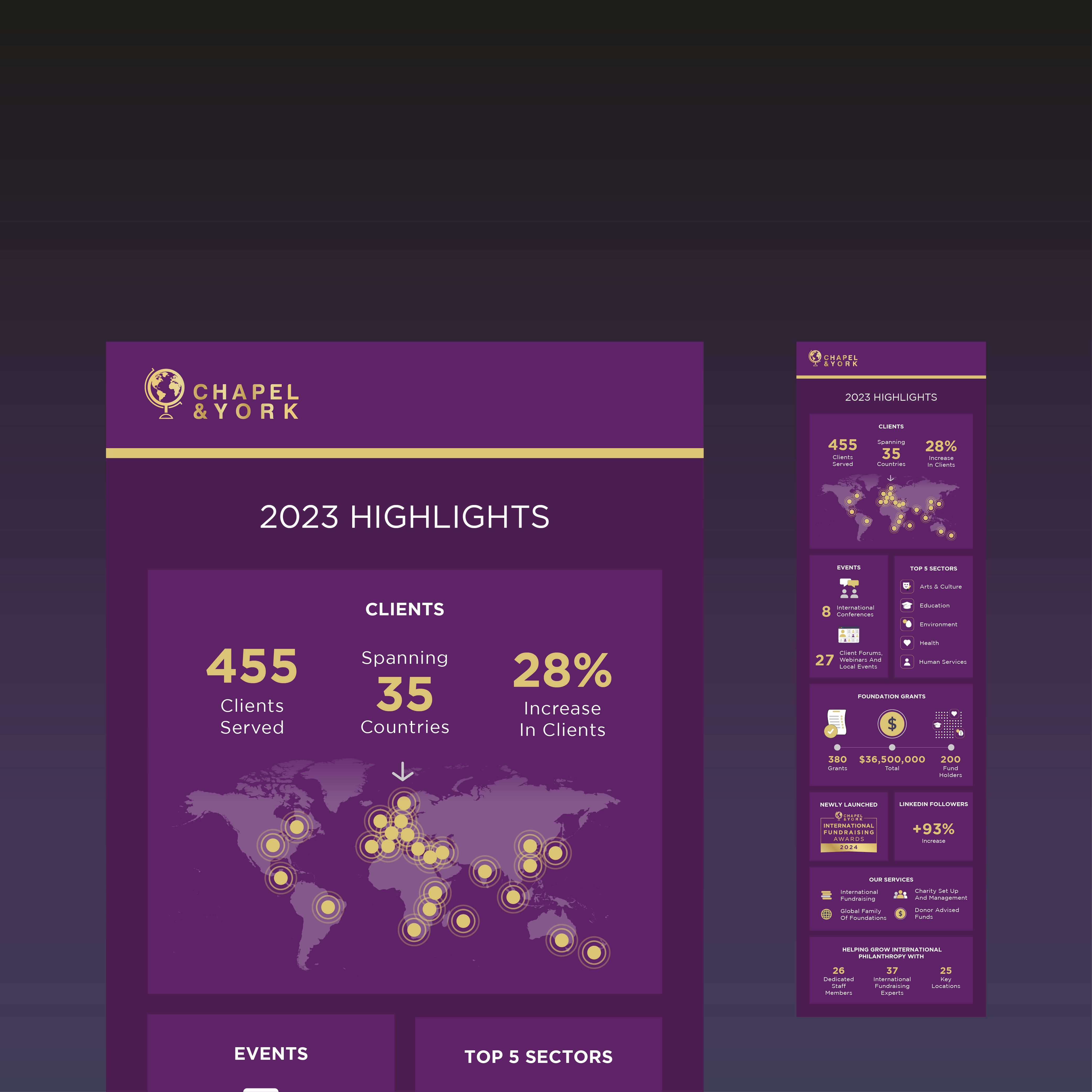 Chapel and York international fundraising Infographic