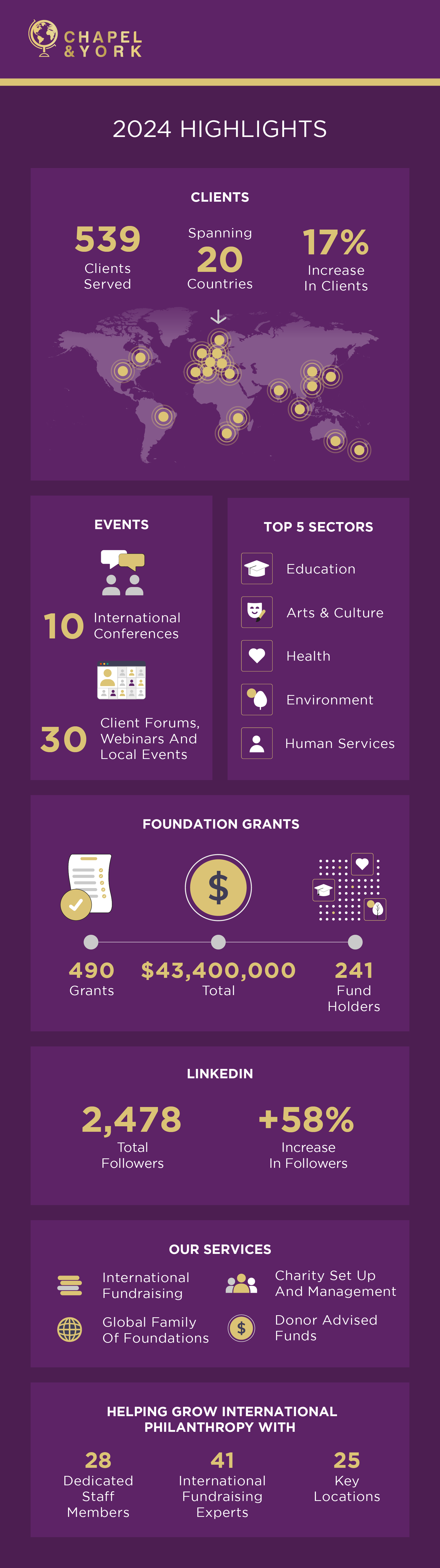 Infographic 2024 Infographic 2024